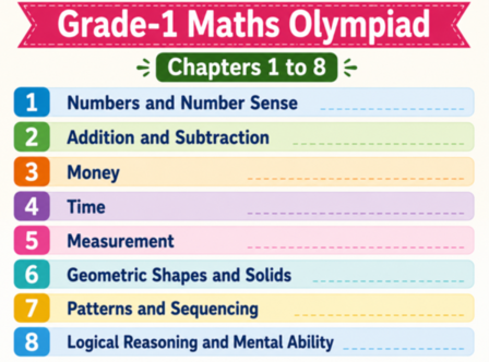 G1 Maths Olympiad C1 - C8