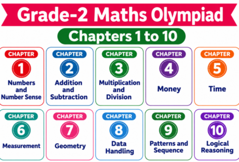 G2 Maths Olympiad C1 - C10