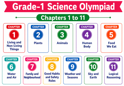 G1 Science Olympiad C1 - C11