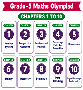 G5 Maths Olympiad C1 - C10